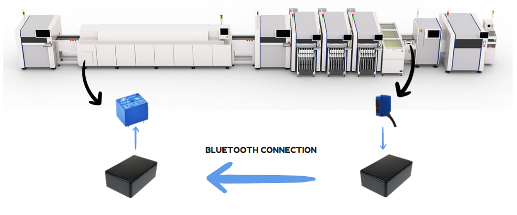 Integrasi Wireless Automatic Cut Off N2 pada SMT Line